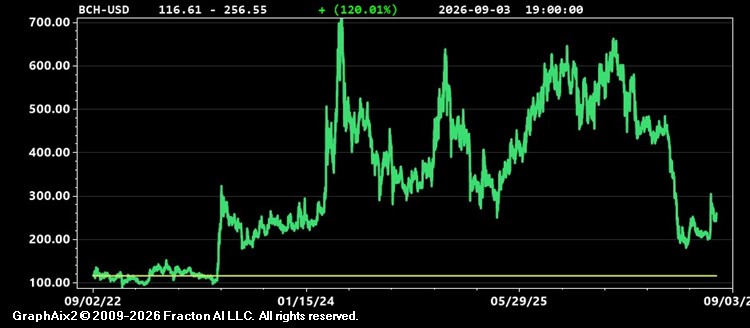 bch-usd.jpg